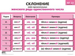 Плакат по русскому языку