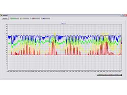 График реактора