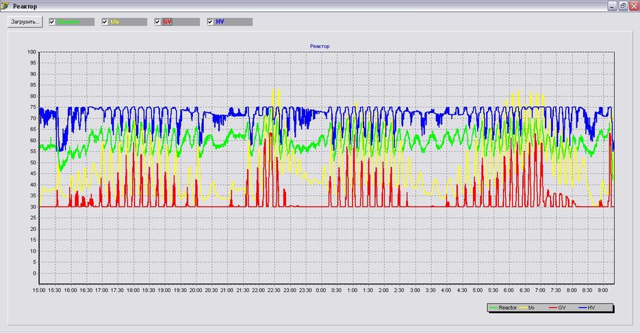График реактора.jpg