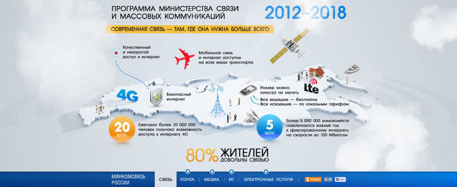 Сайт Минкомсвязи.jpg