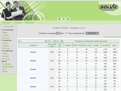 Статистика для Solvo